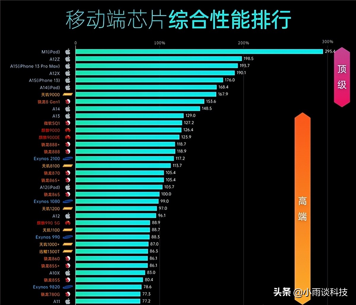 联发科处理器排行-联发科处理器：手机背后的实力担当，Dime