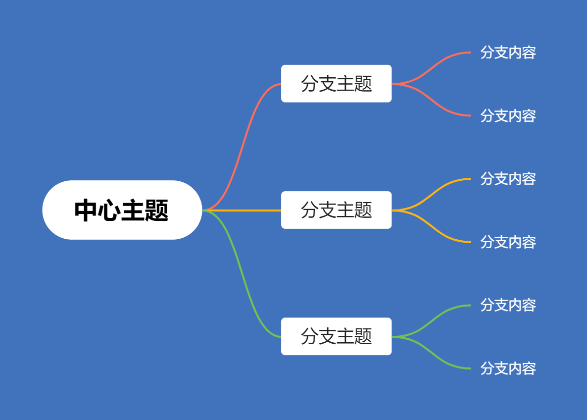 思维导图制作手机软件_做思维导图的手机app_思维导图制作手机