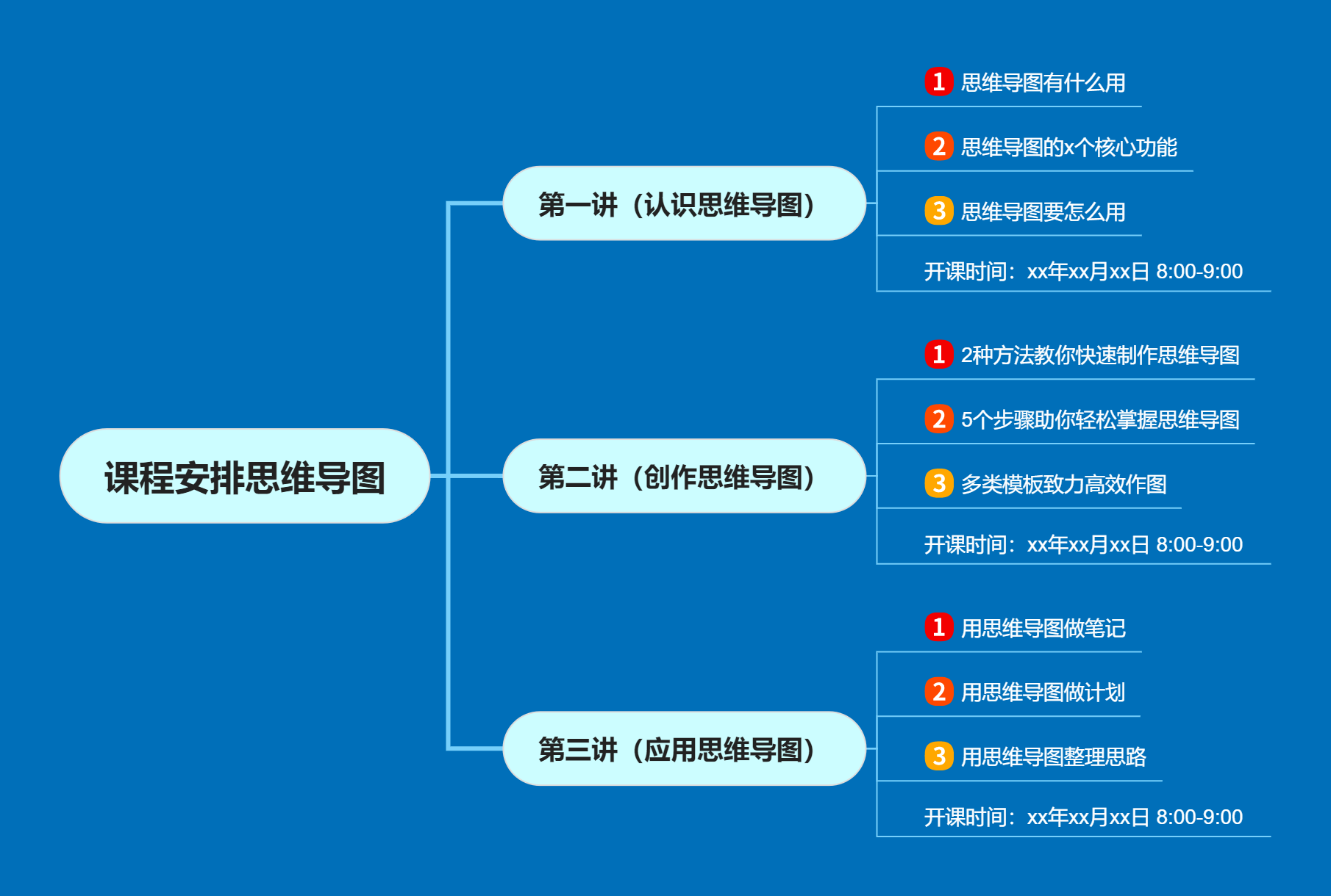 思维导图制作手机_思维导图制作手机软件_做思维导图的手机app