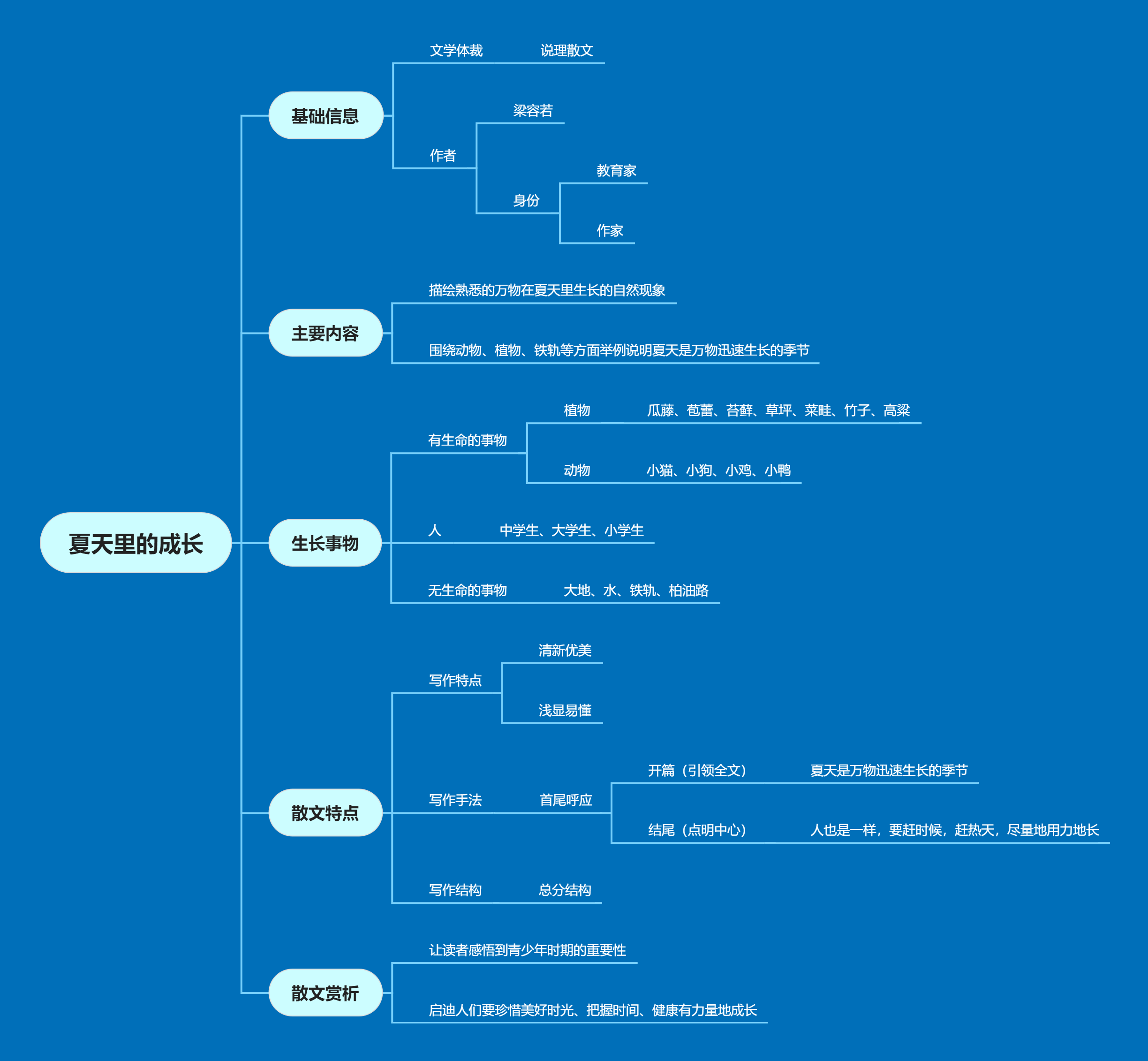 做思维导图的手机app_思维导图制作手机_思维导图制作手机软件