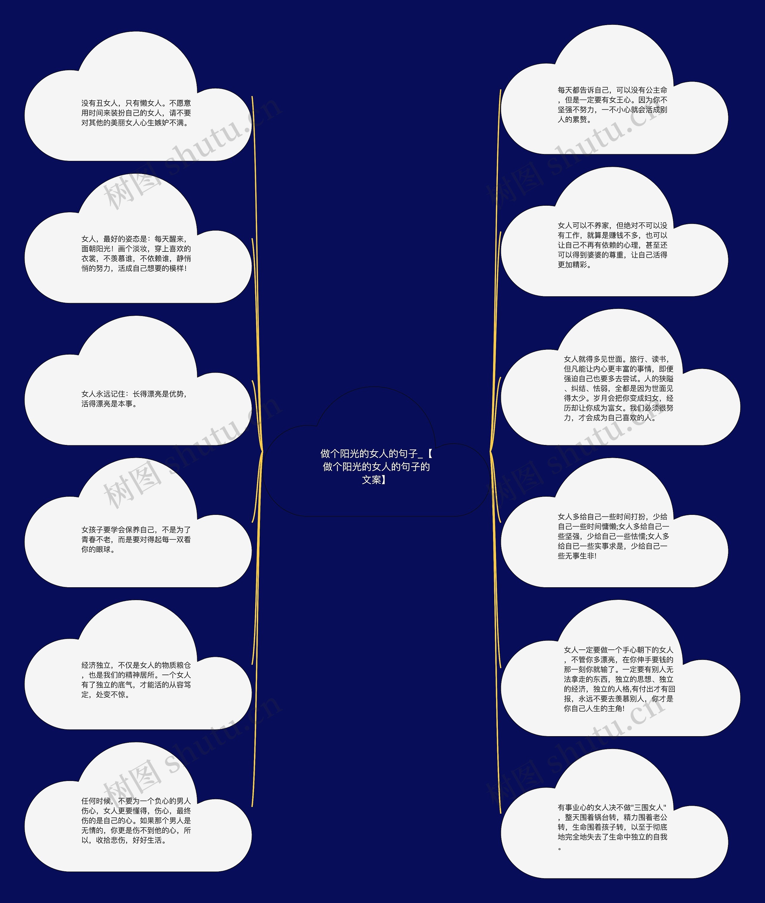 做思维导图的手机app_思维导图制作手机软件_思维导图制作手机