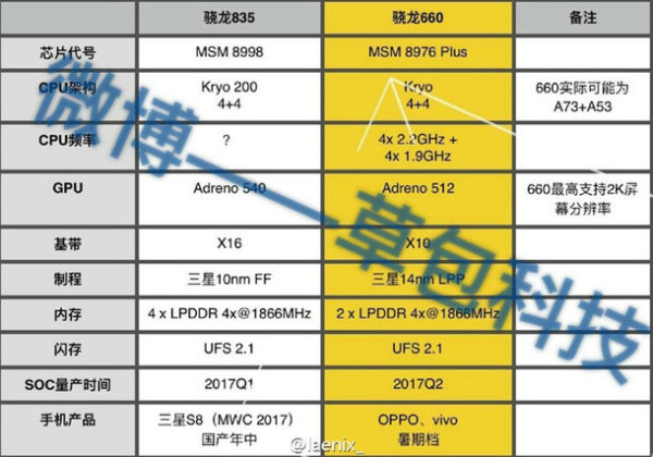 骁龙处理器综合排名_骁龙处理器排名前十_目前骁龙处理器排名