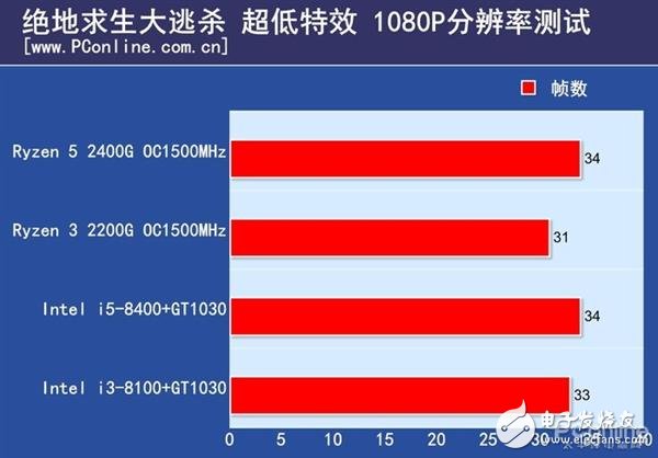 处理器990是什么意思_9901处理器_990处理器