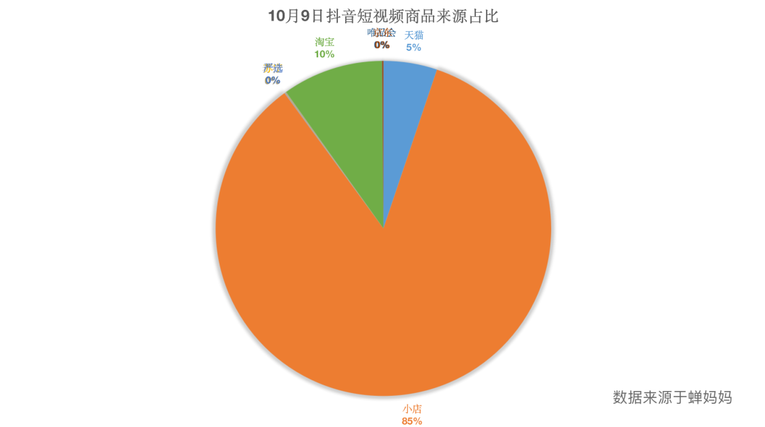 抖音售卖号_抖音账号出售合法吗_出售抖音号