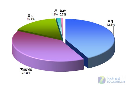 硬盘是外存还是内存_硬盘是c盘还是d盘_1tb硬盘是多少gb