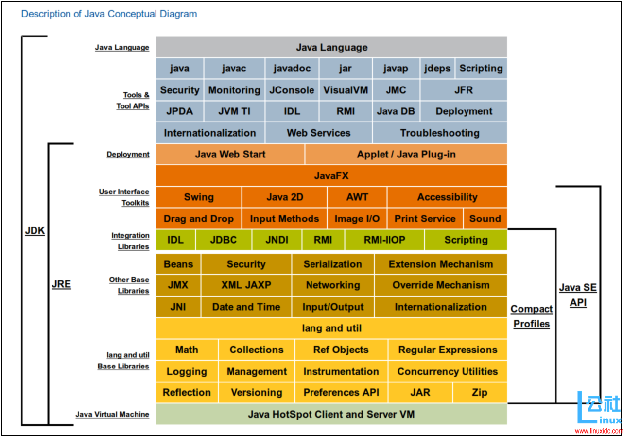 oracle主键自增长sql_oracle增加主键_oracle设置自增主键