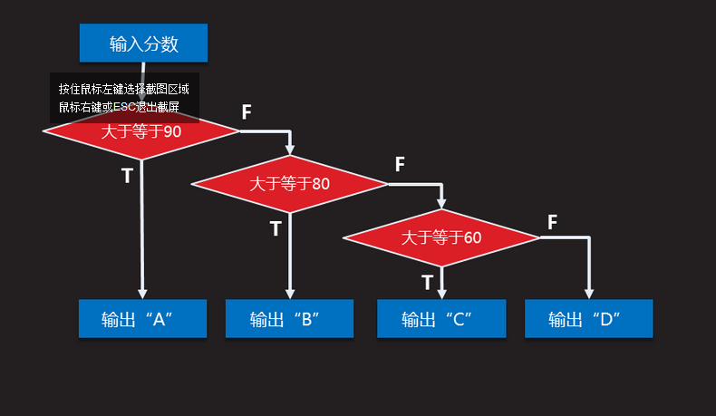 法语ilfaut用法_ifelse语句的用法_法语基本句型造句