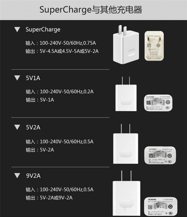 怎么区分快充和普通充电器_充电器好坏区别在哪里_充电器是