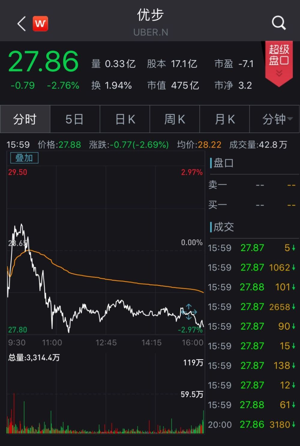 imtoken大陆被屏蔽_屏蔽大陆ip_国内屏蔽github