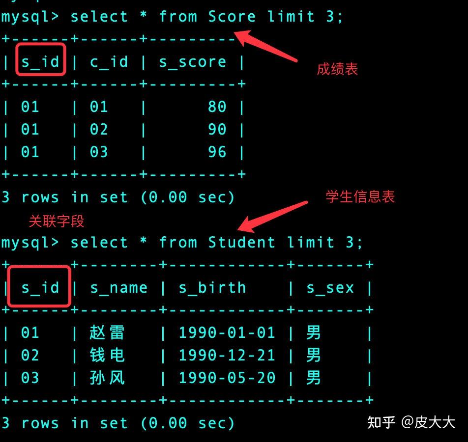 sql分组后计数_sql分组统计数量_sql分组求数量占总数比