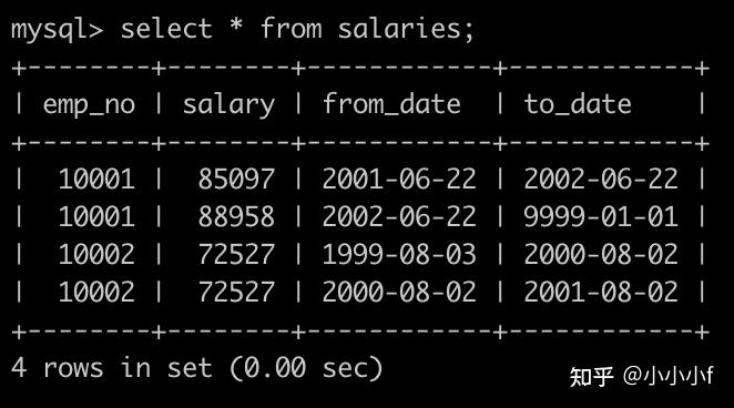 sql分组后计数_sql分组统计数量_sql分组求数量占总数比