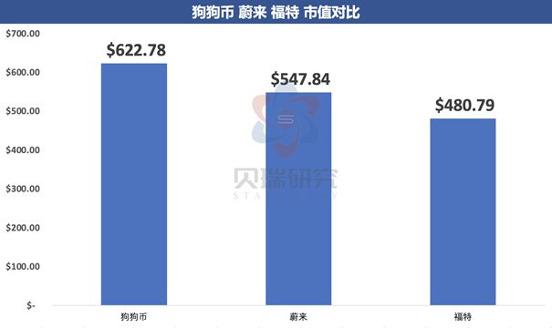 狗狗币多钱_狗狗币现在值多少钱_狗狗币现在多少钱一个