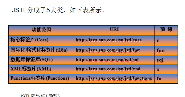 jsp视频标签_jsp标签引入_jsp标签