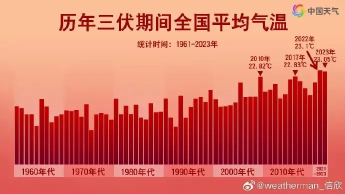 2023年是什么年_2023年第几周_中国2023年领导人换届