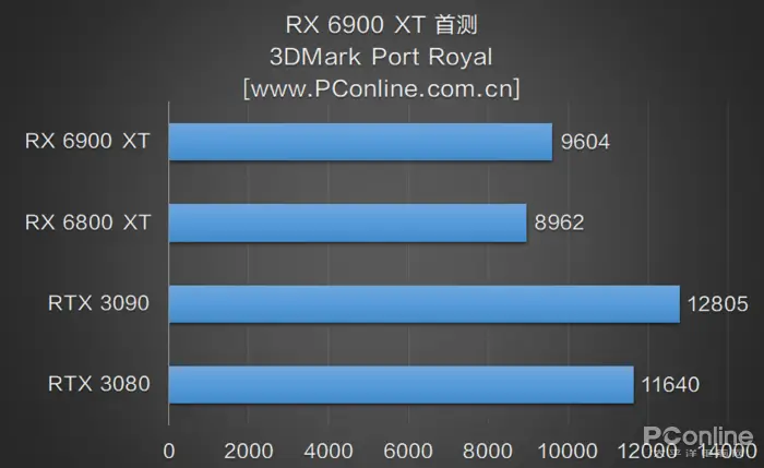 显卡最新排名天梯_显卡排行天梯_显卡排行榜天梯图