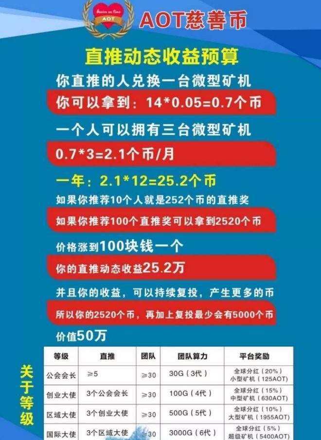 币提到钱包要多久_如何把币提到imtoken_币提到钱包有什么用