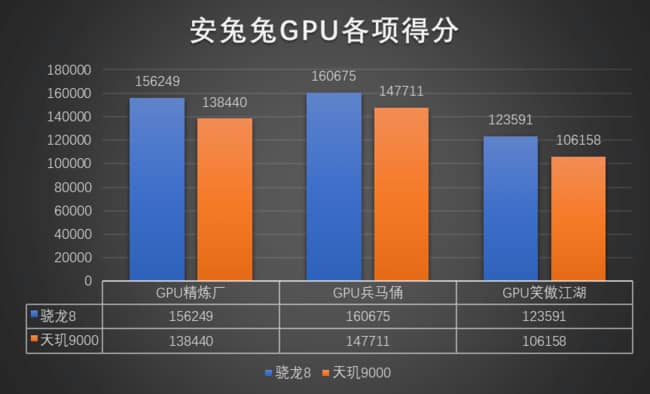 天机1080和骁龙888_骁龙好天玑哪个好_天玑1080和骁龙870哪个好