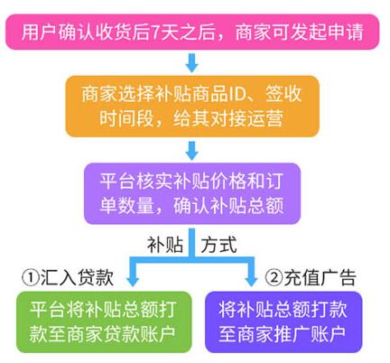 拼多多不喜欢的商家怎么屏蔽_拼多多商家可以屏蔽客户对话_拼多多商家屏蔽用户