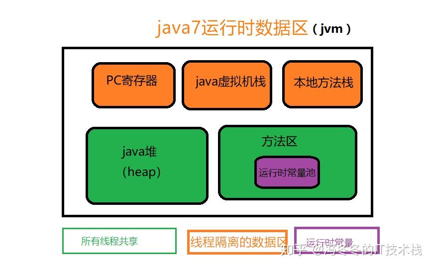 java中null和空的区别_青岛9中17中区别_java中&和&&有什么区别