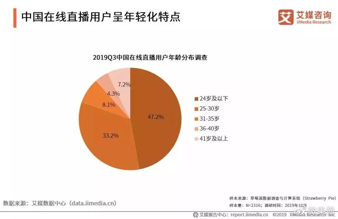 抖音直播时常奖励_抖音直播6小时奖励100_抖音直播6个小时有多少奖励