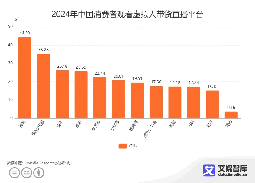 抖音直播6小时奖励100_抖音直播时常奖励_抖音直播6个小时有多少奖励