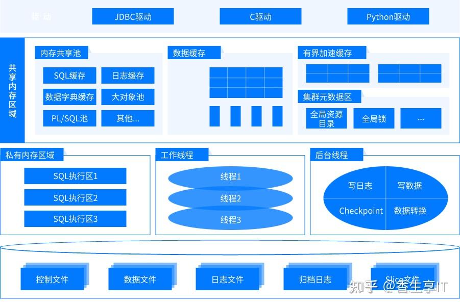 oracle检查锁表语句_oracle数据库查询锁_查询锁表语句oracle