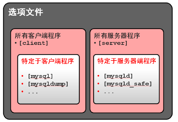 合并MySQL表有什么坏处_合并图层快捷键_mysql合并