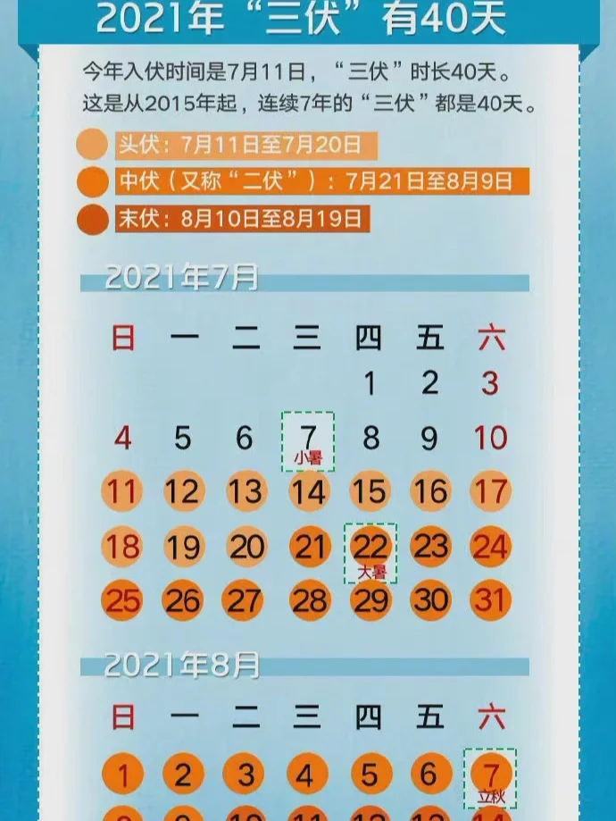 021年三伏天从哪一天开始_三伏天在什么时候今年_2023年三伏天从什么时候开始