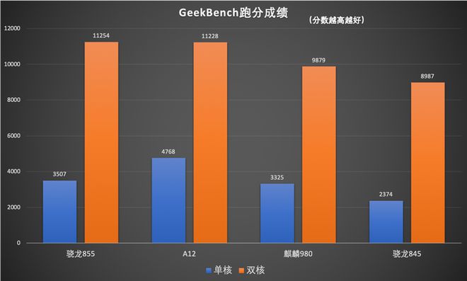 最全天梯图cpu_天梯图apu_手机处理器性能排行榜2023天梯图