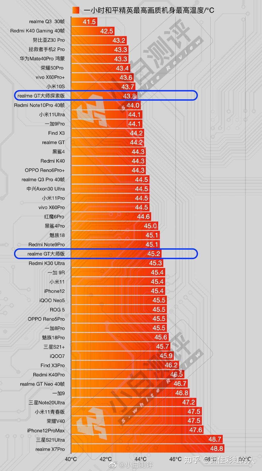 手机处理器性能排行榜2023天梯图_天梯图apu_最全天梯图cpu