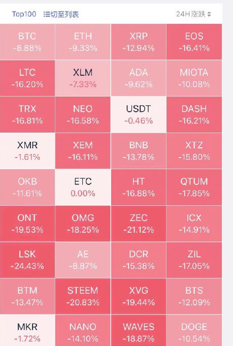 imtoken收到风险代币_im钱包提示风险代币是什么意思_imtoken钱包风险