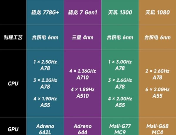 骁龙665芯片价格_骁龙665处理器怎么样_骁龙665处理器百度百科