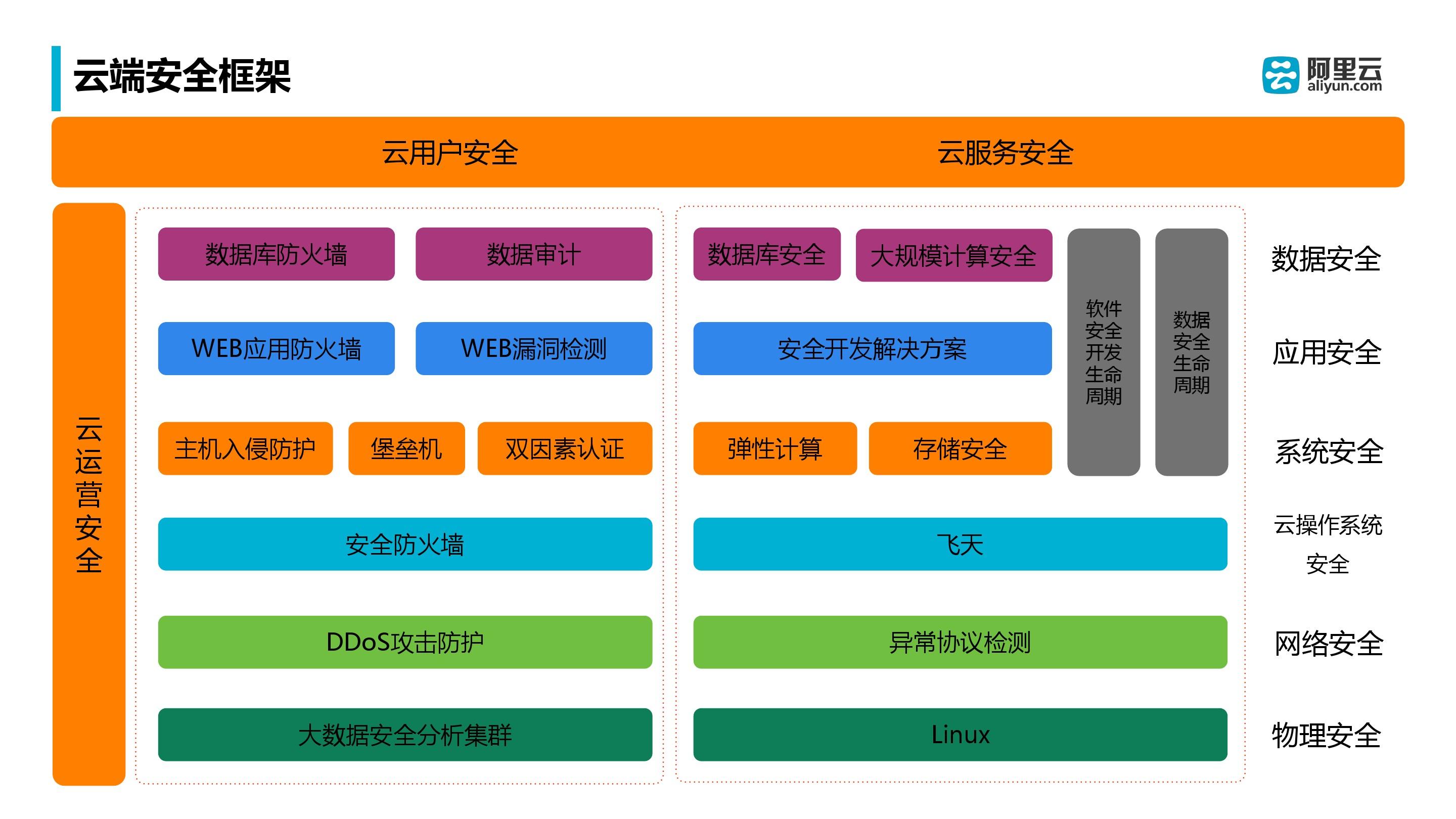 php上传图片阿里云oss_oss阿里云上传图片_阿里云oss上传文件