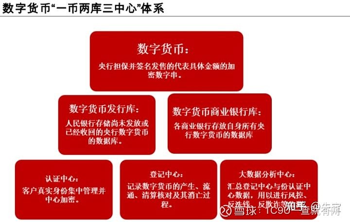 离线钱包是什么意思_imtoken离线钱包安全吗_imtoken钱包离线状态