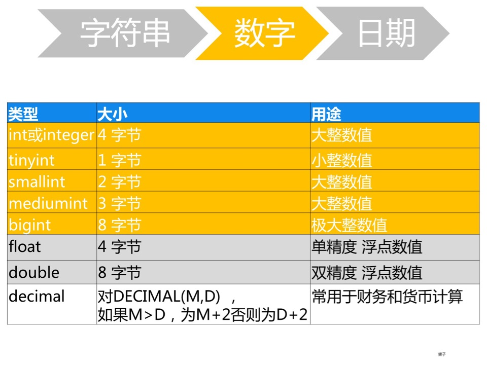 navicatformysql用法_用法莫替丁的作用与功效_用法缩写