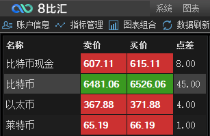 imtoken钱包升级后原地址_chia钱包地址更新_钱包更新区块更新不了