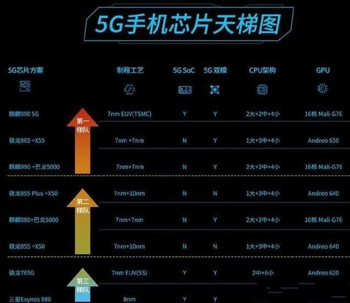 天玑700和810处理器哪个好_尼康810配什么镜头好_天玑810处理器好不好