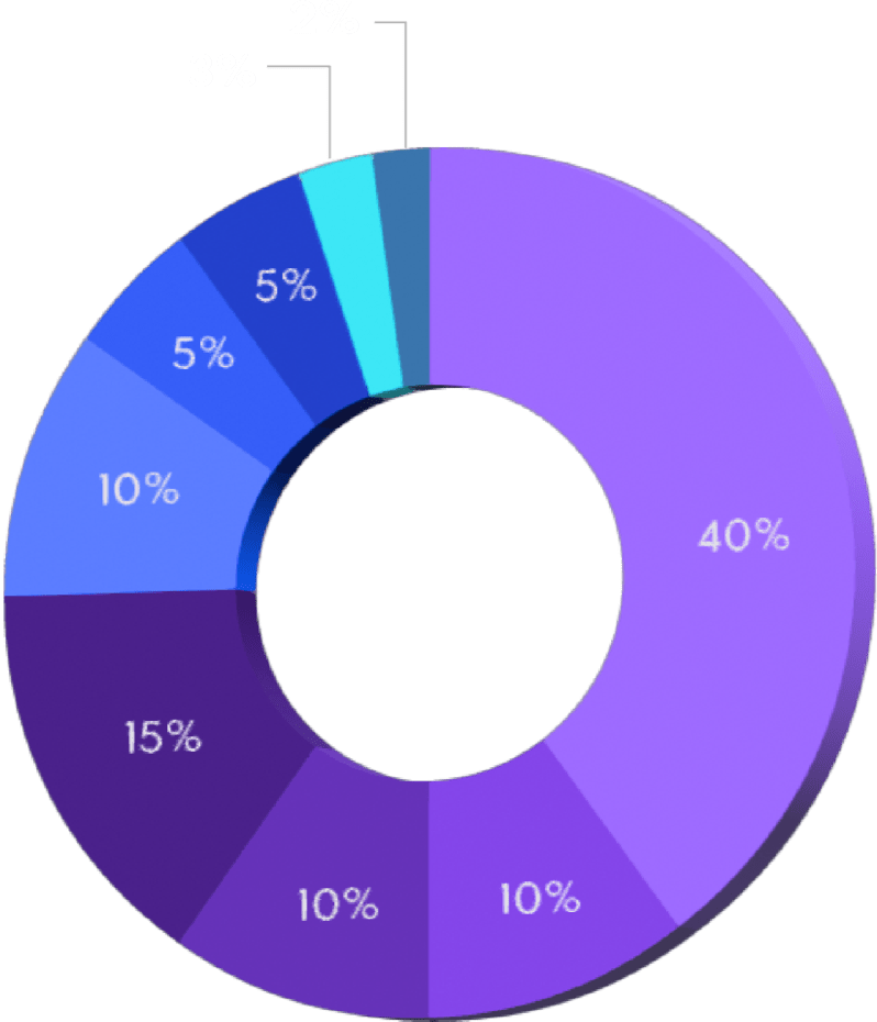 tp钱包支持heco_tp钱包支持nft吗_tp钱包支持什么网络