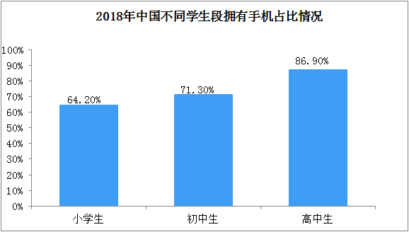 微信青少年模式有哪些限制_青少年限制微信模式有哪些_青少年限制微信模式有什么影响