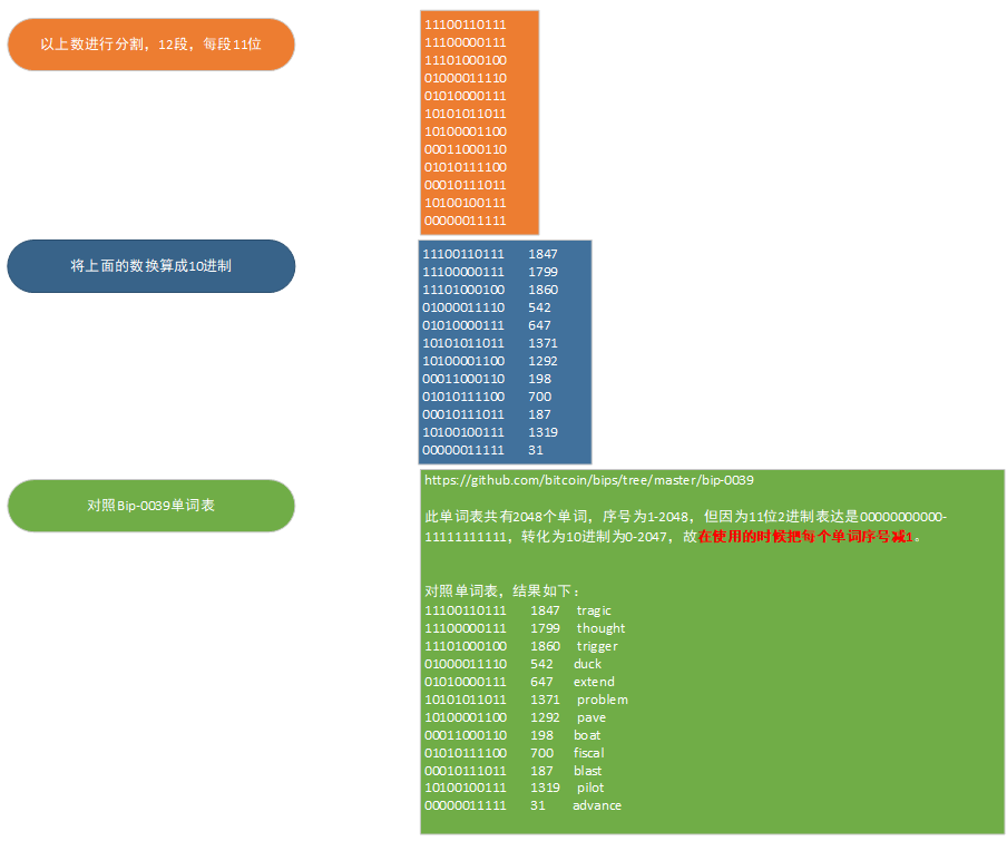 imtoken钱包助记词在哪里_im钱包助记词正确格式_imtoken钱包助记词词库