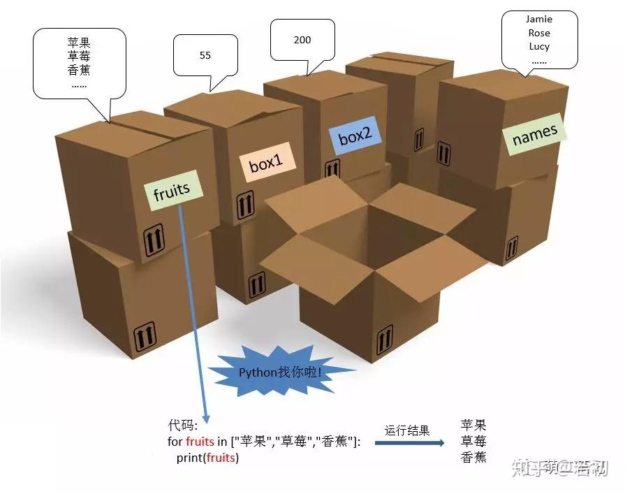 tuple在python中的用法_用法中用姜汁调服药物的方剂是_用法中用姜汁调服的方剂是