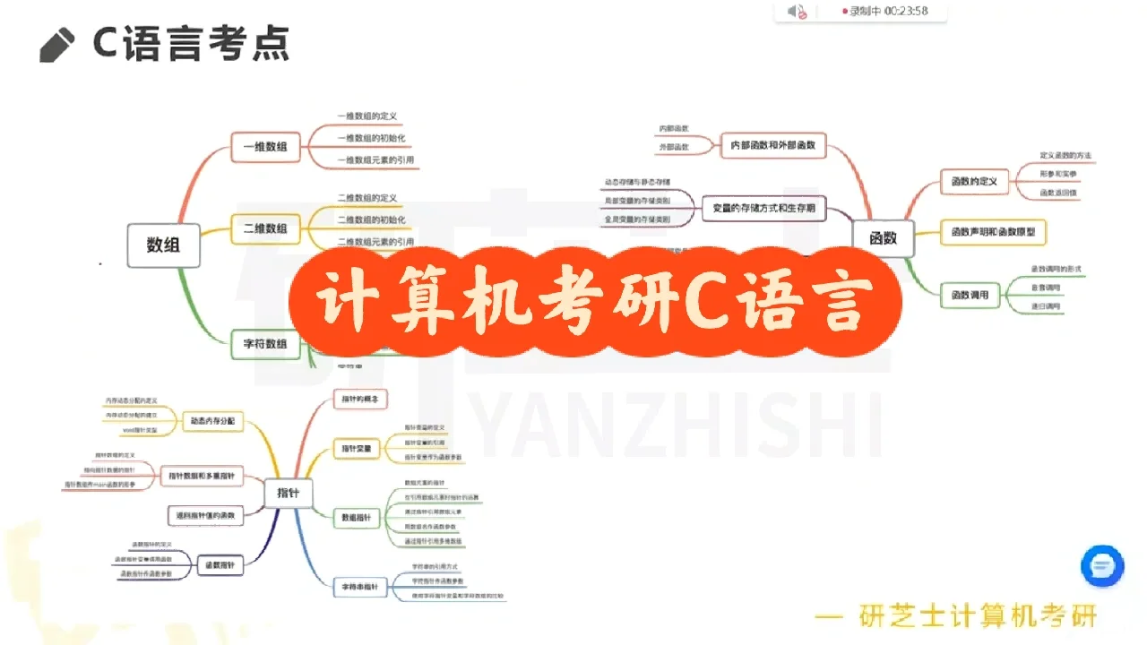 组合数去重_数组合并去重_组合数去序