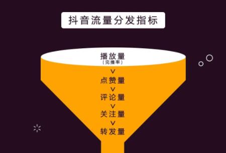 抖音浏览量突然上万怎么回事-普通老百姓抖音生活小视频浏览量破万，原因成谜