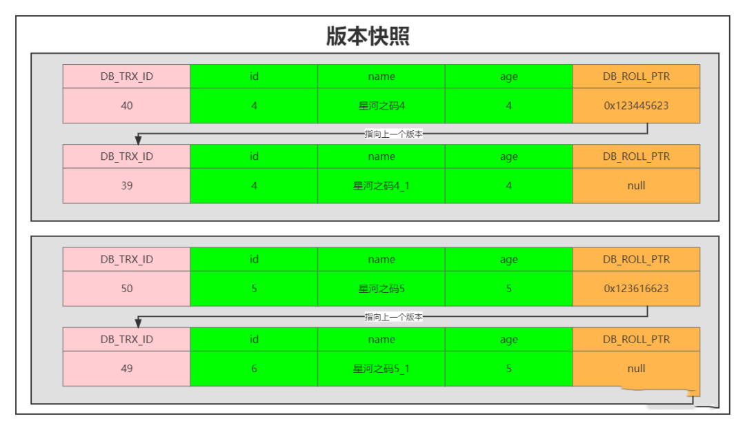 用法用量_用法的英文_selectinto用法