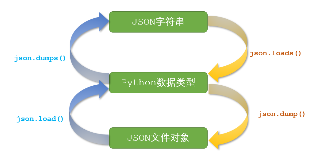 用法的英文_selectinto用法_用法用量