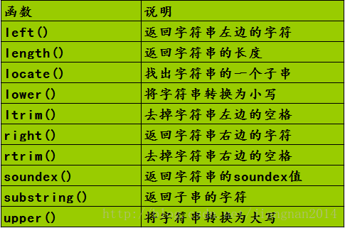 用法用量_selectinto用法_用法的英文