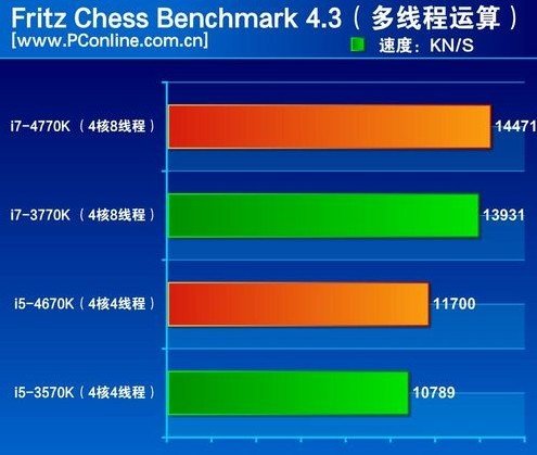 i3和i5和i7的区别_i3和i5和i7的区别_区别英语