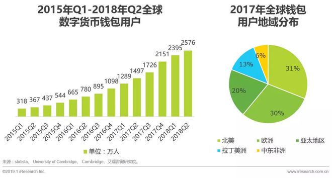 imtoken钱包下载_imtoken钱包怎么样_imtoken怎么玩