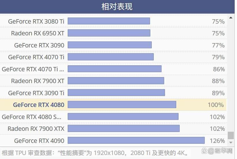 uhd770相当于什么显卡_显卡7700xt_显卡770