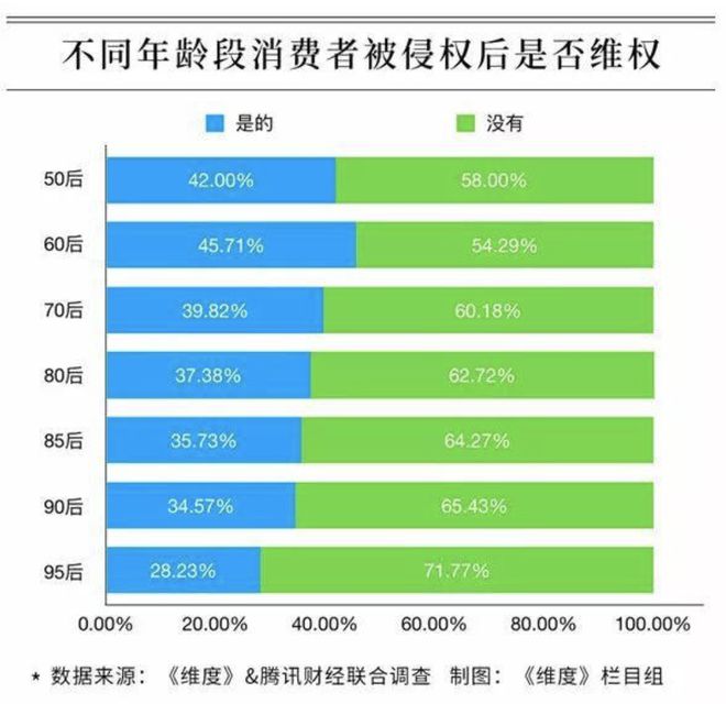 赔偿卖家货错发要求可以拒收吗_卖家发错货赔偿30%成立吗_卖家发错货可以要求赔偿吗